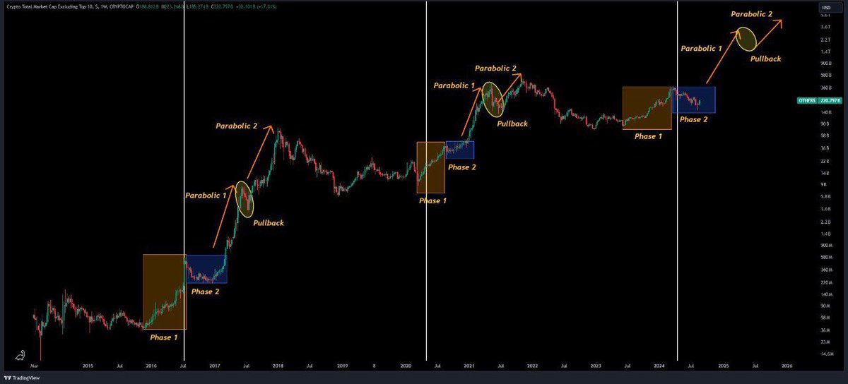 Ash Crypto tweet media