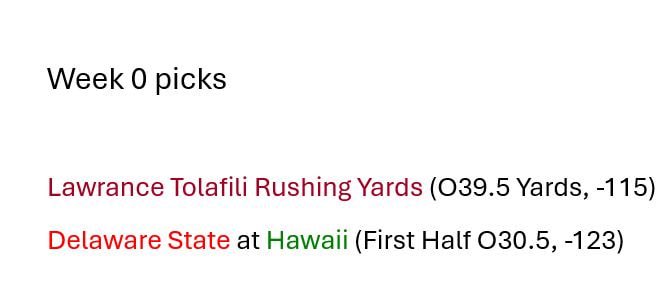 CFB Cauldron tweet media
