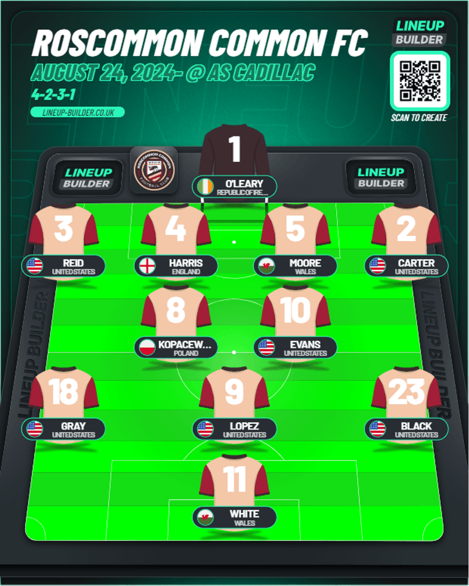 Roscommon Common FC tweet media