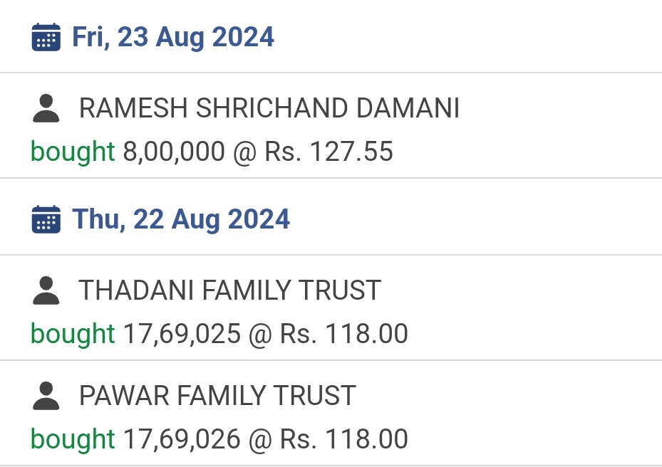 swing_trade9090's tweet photo. Big Bull Portfolio Updates 📚 

NIIT Ltd.

Big Bull Investor RAMESH SHRICHAND DAMANI bought 8,00,000 @ Rs. 127.55 https://t.co/3kTjNv1IBo