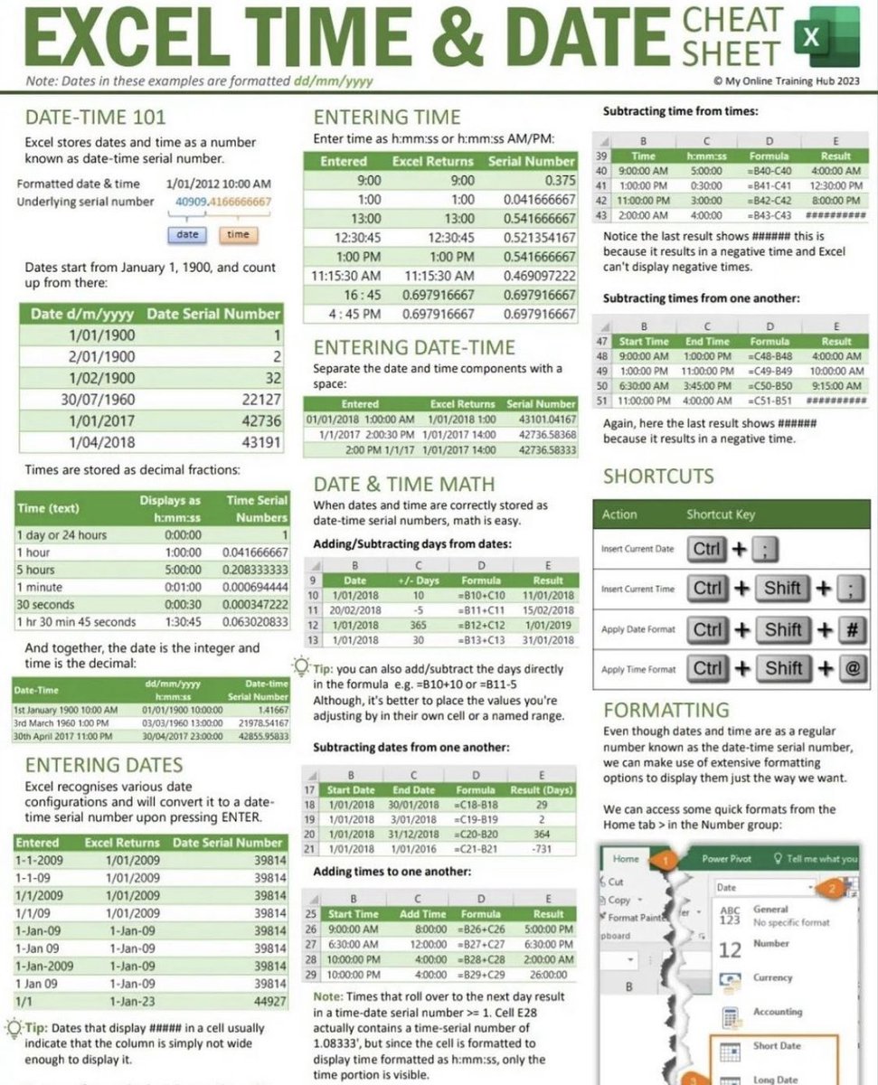 Excel Time and Date Cheatsheet