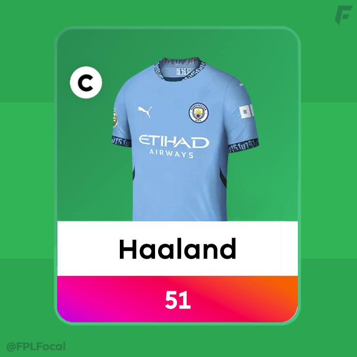 FPL Focal tweet media