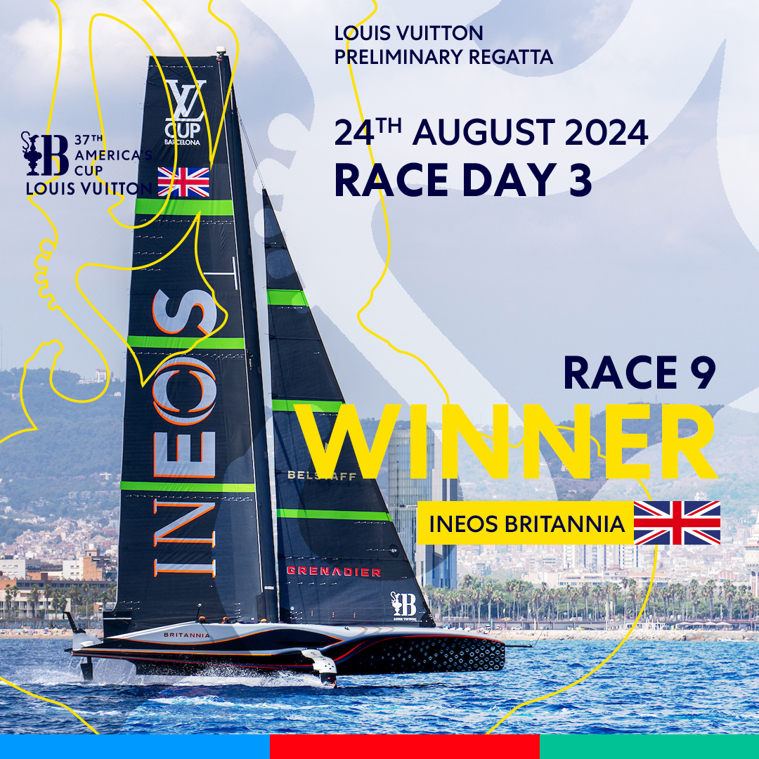 americascup's tweet photo. Your @LouisVuitton Preliminary Regatta #Day3 Winners!

1 Day to go.

#AC37 #LVPrelim https://t.co/DH9VpbsNjC