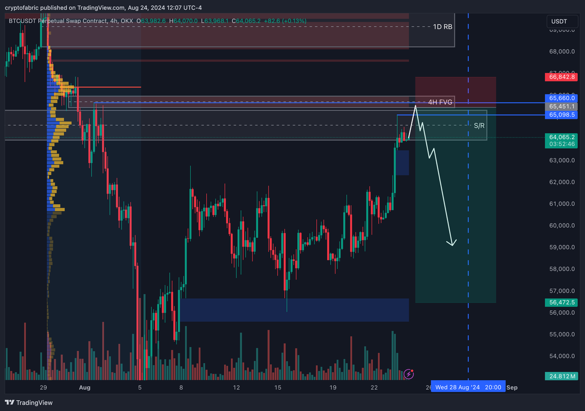 Cryptofabric tweet media