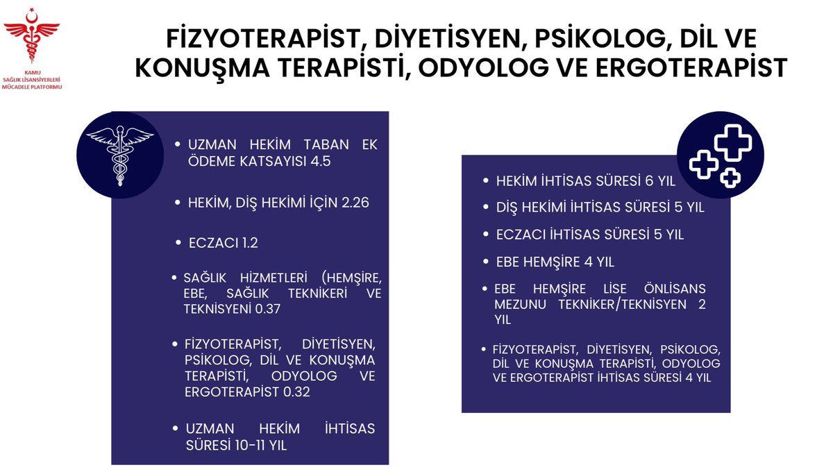 Sağlık Lisansiyerlerinin özlük ve mali haklarının artık düzenlenme vakti gelmiştir. Paylaşılanlar tüm meslekleri örnek vererek uğradığımız haksızlıkları dile getirmektedir. Herhangi bir polemik unsuru içermemektedir. Tahsil ve ünvan farkımız oluşturulmalıdır.