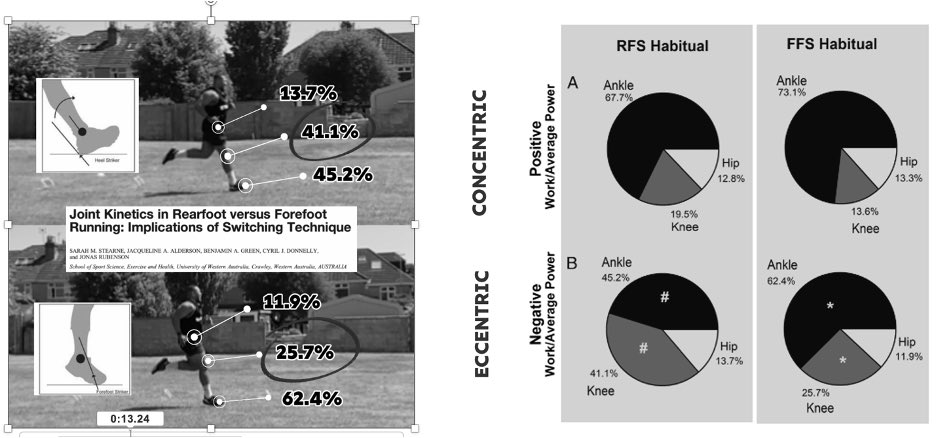 Kinetic comparison of rear foot versus forefoot running🏃🦶

🔗 sciofmultispeed.com/fast-to-fit/
