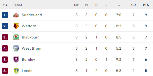 roverseas's tweet photo. Mind the gap! #Rovers https://t.co/hX0RLfEWft