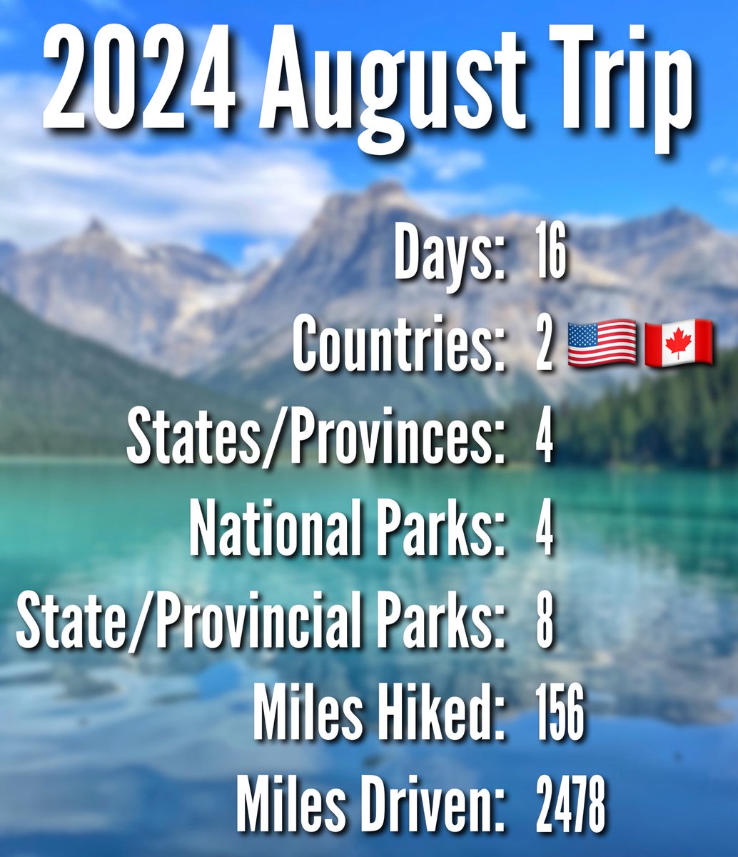 Another fun trip in the books with lots of hiking. We are incredibly consistent with our hiking miles. Last year we did 155 miles and got 154 the year before that! 😄