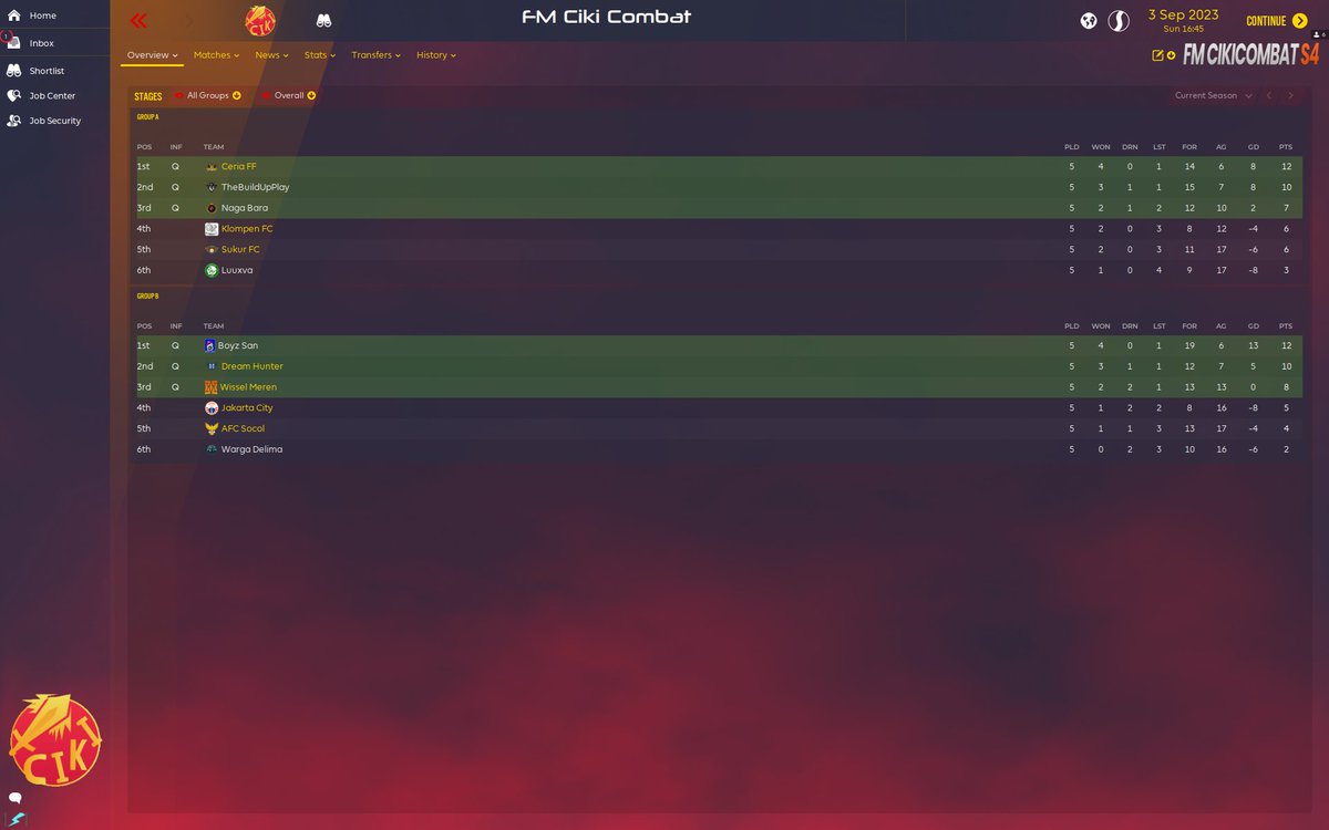 FMCikiCombat's tweet photo. FINAL TABLE QUALIFICATION !

CONGRATS !
CERIA FF, BUP, NAGABARA

BOYZSAN,DREAMHUNTER AND WISSELMEREN !! SEE YOU TOMORROW AT FINAL PHASE!

@FMGaruda  &amp; @kanagara10  waiting for you!

@id_fm @FMRankings @fmciki https://t.co/OEUnnp7ap7