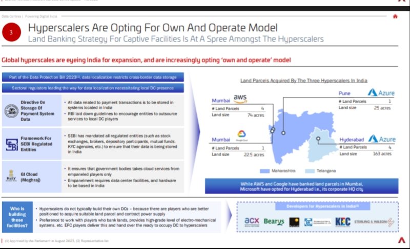 ShridhantS's tweet photo. Hyperscalers model of Data center 

Global hyperscalers are eyeing india for expansion, and are increasly opting " own the operation model

@caniravkaria 
@chartwala
@jitu
@academy_share https://t.co/Yjnw73DMv9