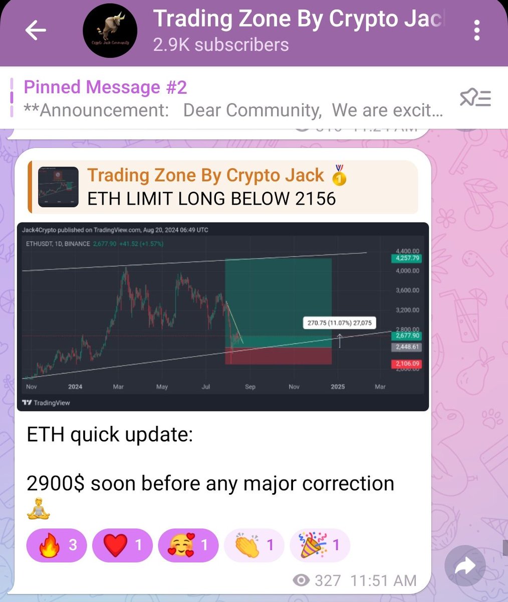cryptojack4u's tweet photo. $ETH Update:

You are not going to see these massive pumps anywhere else.

Be ready, we are just gearing up 🧘

#Blockchain #Binance #Bitget       #Bybit #blofin $xrp $btc $pepe $trx $sun $ton $rsr $bnb https://t.co/E3mcIPflt0