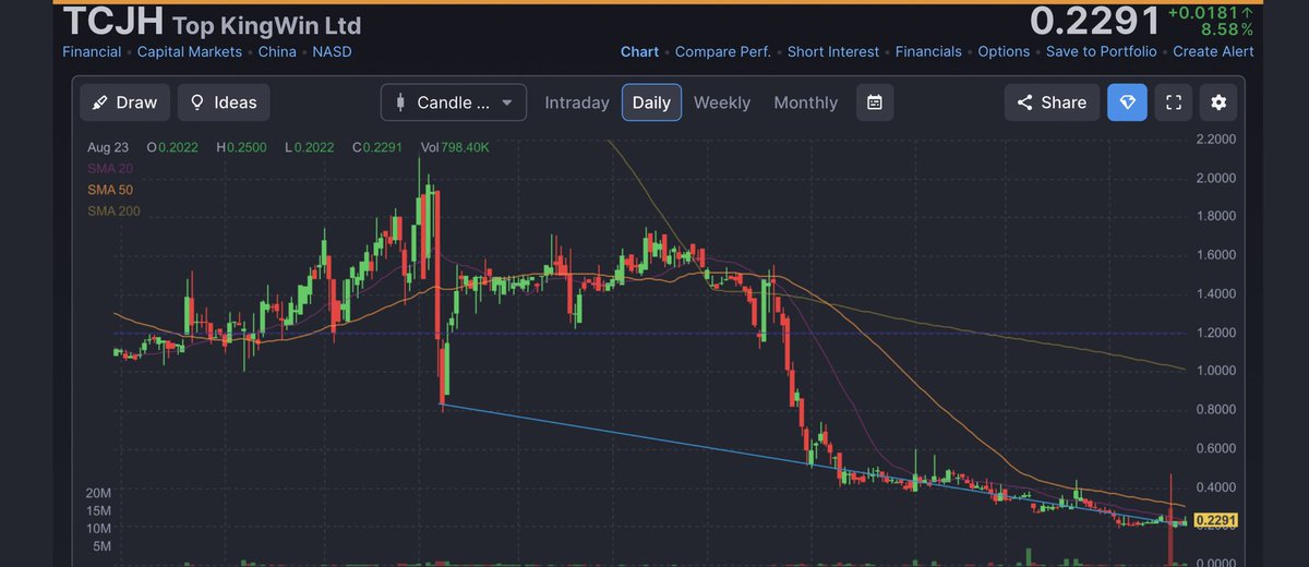 terps trader tweet media