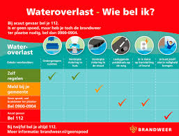 brwzuidlimburg's tweet photo. Er is code oranje afgekondigd tot 22.00 uur vanavond. Het KNMI waarschuwt voor zware windstoten, onweersbuien en zware regenval. Weet jij wie je moet bellen bij stormschade en/of wateroverlast? Bekijk de infographics voor meer info. https://t.co/7q507gwh6h
