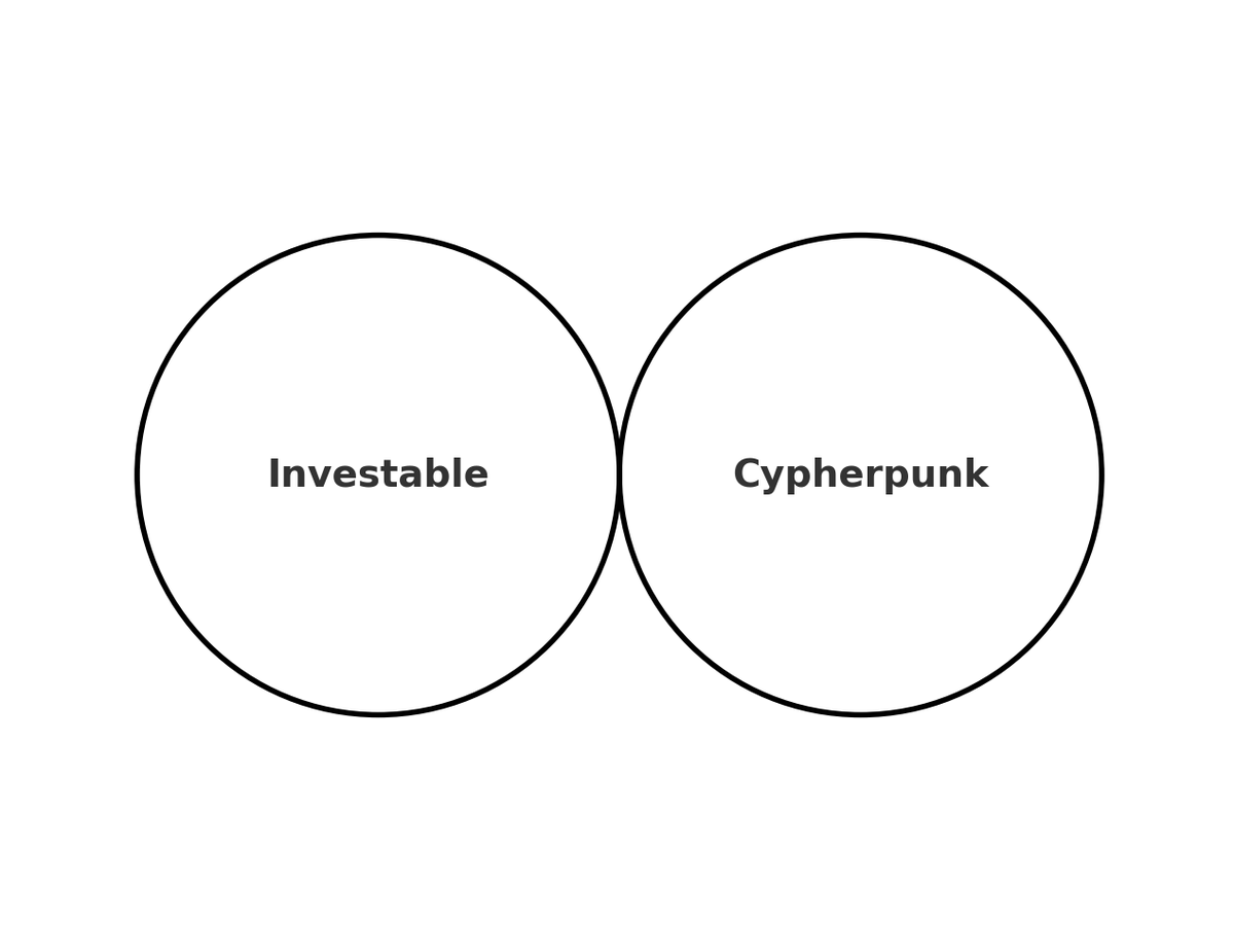 state of crypto these days

anyone else feel this way? 

agree/disagree? 

counterexamples?