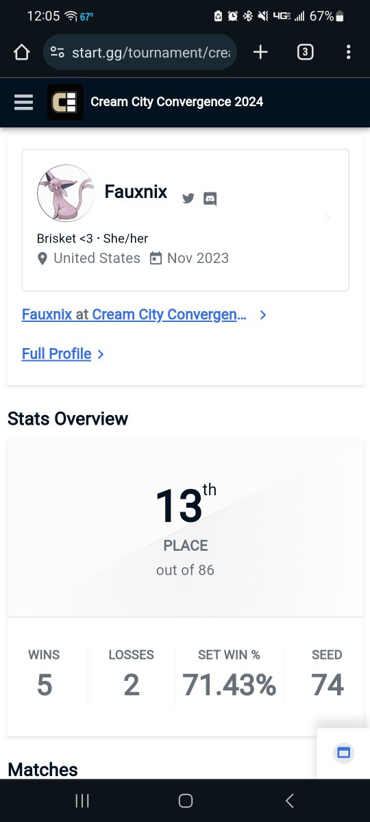 Out at 13th at C3, better than I expected for my first offline. Definitely got some stuff to work on but overall happy with how far I got