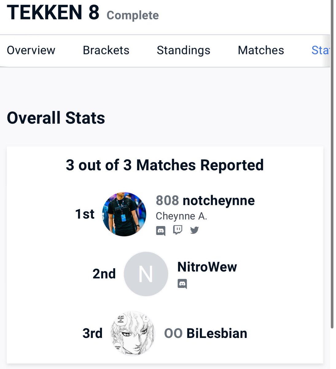 probably the most stacked tournament i’ve ever entered, im clearly the greatest player there is.