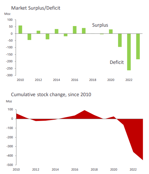 O que fará o preço da prata disparar nos próximos anos?

Para você decidir investir em prata, a tese de é que algo fará o preço subir.
Para isto acontecer, imagina-se que a demanda vai aumentar ou que a oferta vai diminuir. No caso atual, a oferta provavelmente não reduzirá