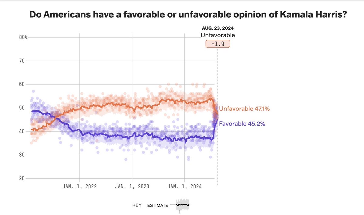 CortesSteve's tweet image. The power of propaganda.