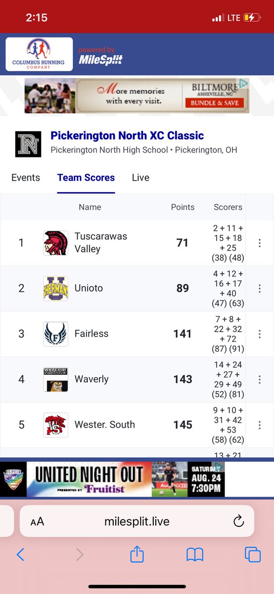 Unioto Track and Field (@uniotoxctf) on Twitter photo Pickerington North classic cross country race: boys took first out of 22 teams and girls took 2nd out of 20! Boys were led by W. Lynch at a 1707 in C. Caplinger at a 1717. Girls were led by B. Nelson who was 2050 and A. Rooker who was 2138! Time to grind <a href="/UHSsportsNEWS/">UNIOTO ATHLETICS</a> Pickerington North classic cross country race: boys took first out of 22 teams and girls took 2nd out of 20! Boys were led by W. Lynch at a 1707 in C. Caplinger at a 1717. Girls were led by B. Nelson who was 2050 and A. Rooker who was 2138! Time to grind <a href="/UHSsportsNEWS/">UNIOTO ATHLETICS</a>