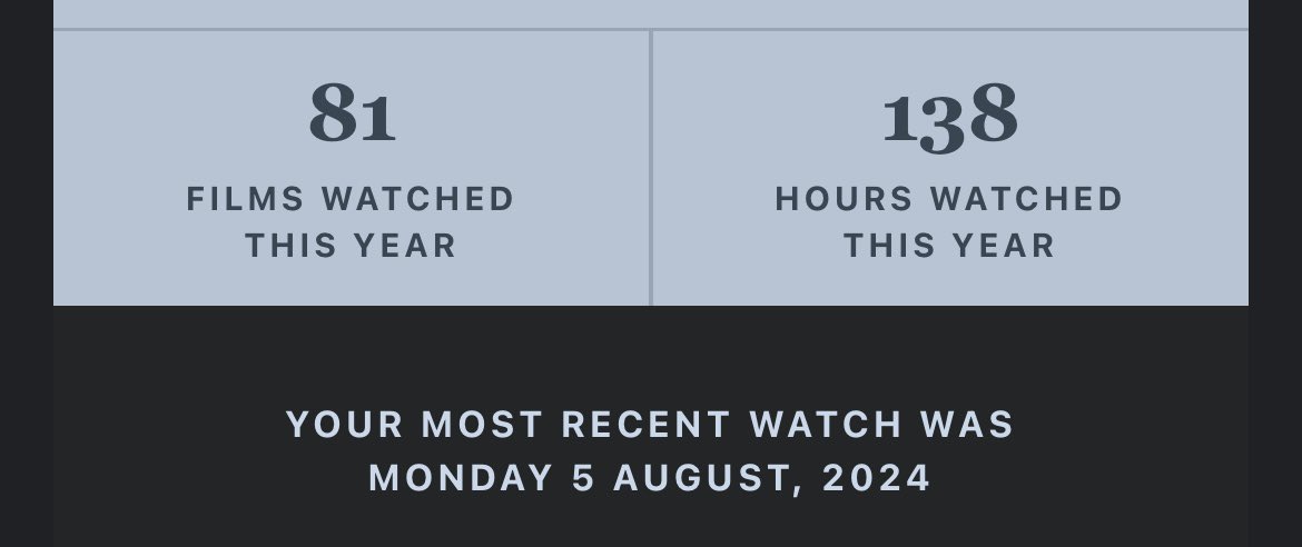 Samshxbir_'s tweet photo. My job is getting in the way of me living my life bc what do you mean my most recent watch was on the 5th of august I’m sorry @ letterboxd https://t.co/SKuFLDo153