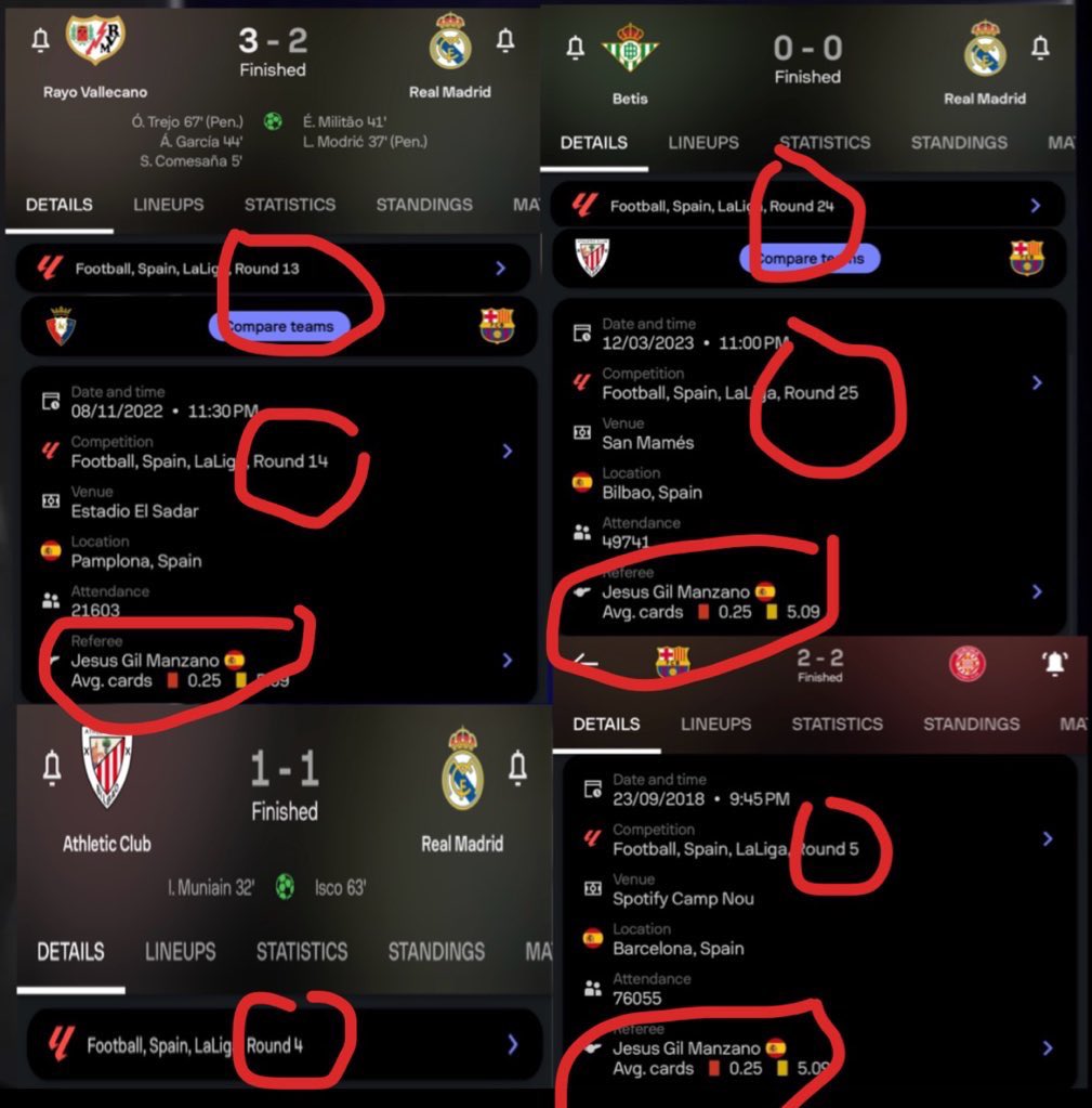 ktp_fcb's tweet photo. Whenever Real Madrid drops points, immediately in the next round, Gil Manzano would referee Barcelona matches

Most Normal coincidence With Barcelona in Florentino Perez League! https://t.co/3BaAZ0P4ID