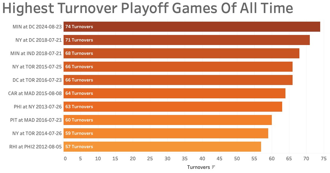 Chucktown tweet media