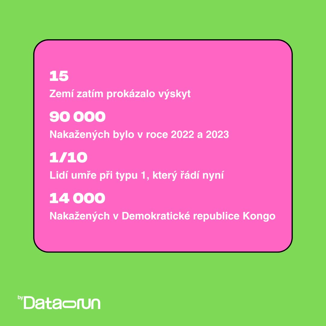 dataruncz's tweet photo. Máme tu nový covid? Projeďte si s námi opičí nešťovice v základních datech 👀
https://t.co/lx4qOX6pIQ
#datarun #cisla https://t.co/zACYg3Fxki