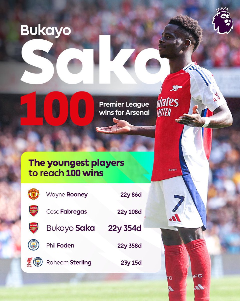 afcstuff's tweet image. Joining an 𝗘𝗟𝗜𝗧𝗘 club. 🌟