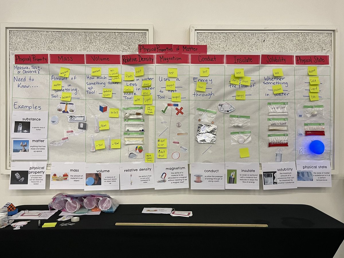 Stephanie Beltran (@sciencemisd) on Twitter photo We trained 5th grade teachers on practices to support 1st 6 weeks content using backwards planning, vocab, labs, and literacy in science! Thank you to our dedicated <a href="/McAllenISD/">McAllen ISD</a> teachers for learning with us and Mrs.Nino for supporting our teachers and department <a href="/EG_Science/">Edith Garcia</a> We trained 5th grade teachers on practices to support 1st 6 weeks content using backwards planning, vocab, labs, and literacy in science! Thank you to our dedicated <a href="/McAllenISD/">McAllen ISD</a> teachers for learning with us and Mrs.Nino for supporting our teachers and department <a href="/EG_Science/">Edith Garcia</a>