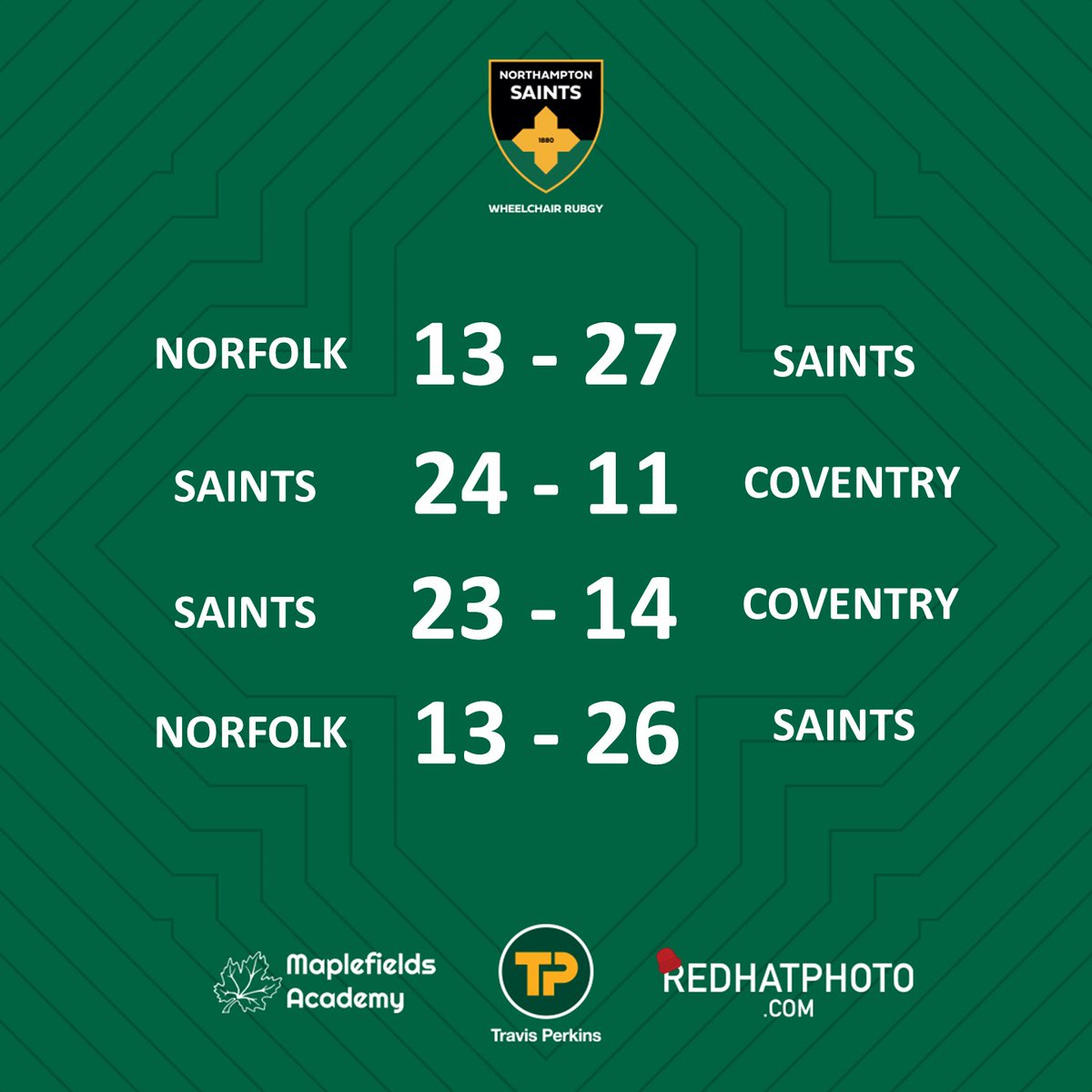Great work from our WCR Team today in the <a href="/gbwrnews/">Great Britain Wheelchair Rugby</a> Midlands Development League. 💪

4 wins from 4. 🙌

Huge thanks as ever to our community Partners <a href="/redhatphoto/">Claire Jones</a> <a href="/TravisPerkinsCo/">Travis Perkins</a> <a href="/MaplefieldsAcad/">Maplefields Academy</a> 👏🎉 #Community #Teamwork #Success