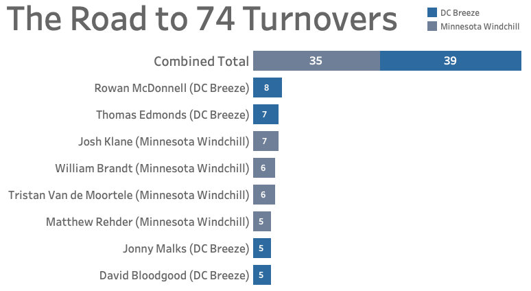 Chucktown tweet media