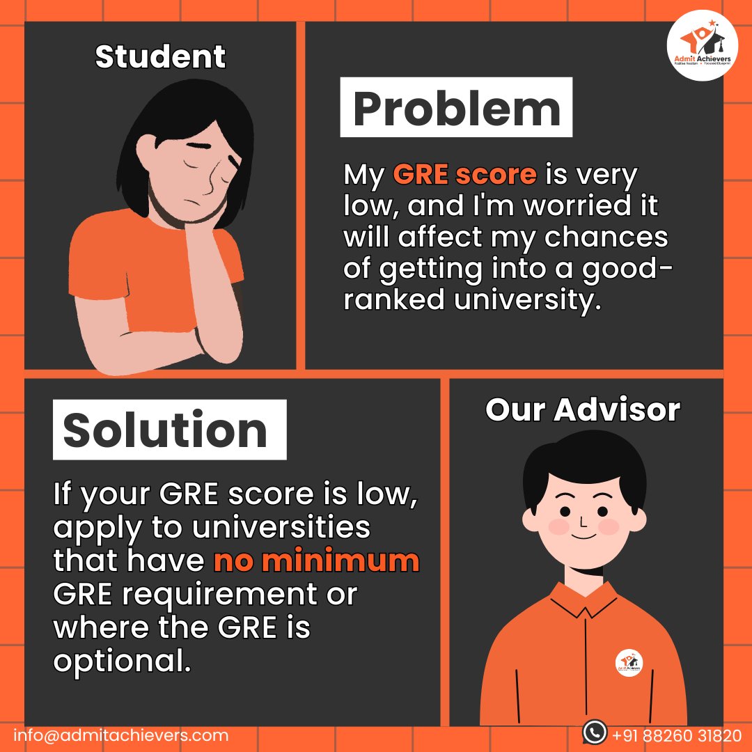 AdmitAchievers's tweet image. &quot;Worried about a low GRE score affecting your chances of getting into a top university? 

#GRE #GREScore #StudyAbroad #GraduateAdmissions #UniversityApplication #HigherEducation #GREOptional #NoGRERequired #StudyTips #AcademicGoals #EducationMatters&quot;