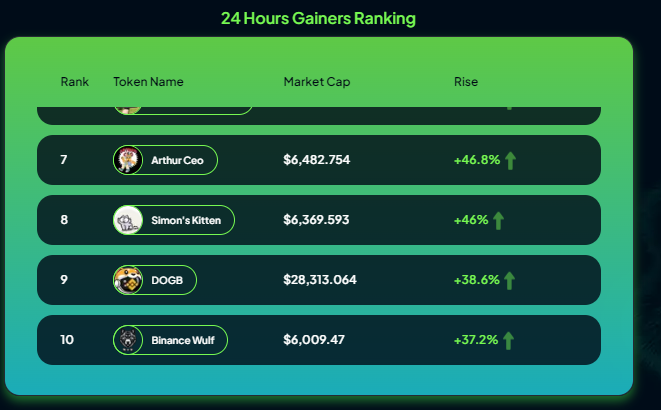 Binance Wulf 🐺 tweet media