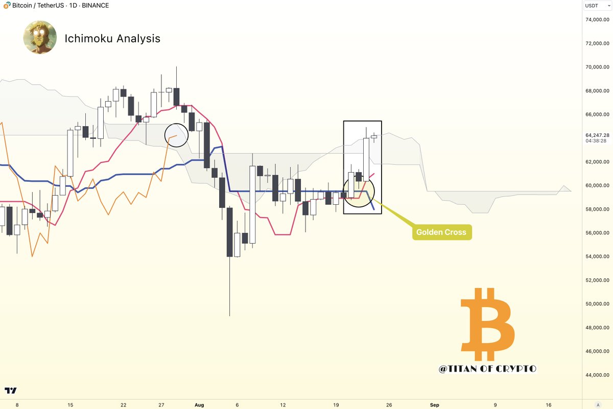 Titan of Crypto tweet media