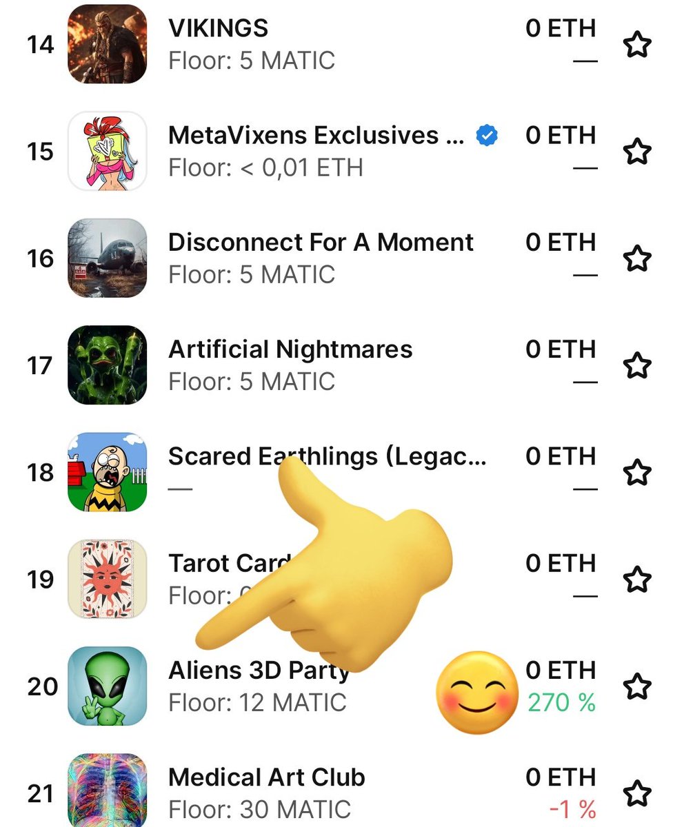 davidalexp7's tweet photo. WooOooW INCREDIBLE ๐ฅต๐ฅฐ๐ซ
Aliens 3D Partyโ๏ธ๐ฝ
The collection is ranked 20th in art in the last 24 hours ๐ฅ๐
Thank you very much to...
@LucMertens1
@ozmettin1
@CapsNFTs
@EBargaoanu
@slk0880
@_lil_neji
#NeitherGodNorMaster via OS
Follow them all ๐๐ https://t.co/z6fHab9cEb