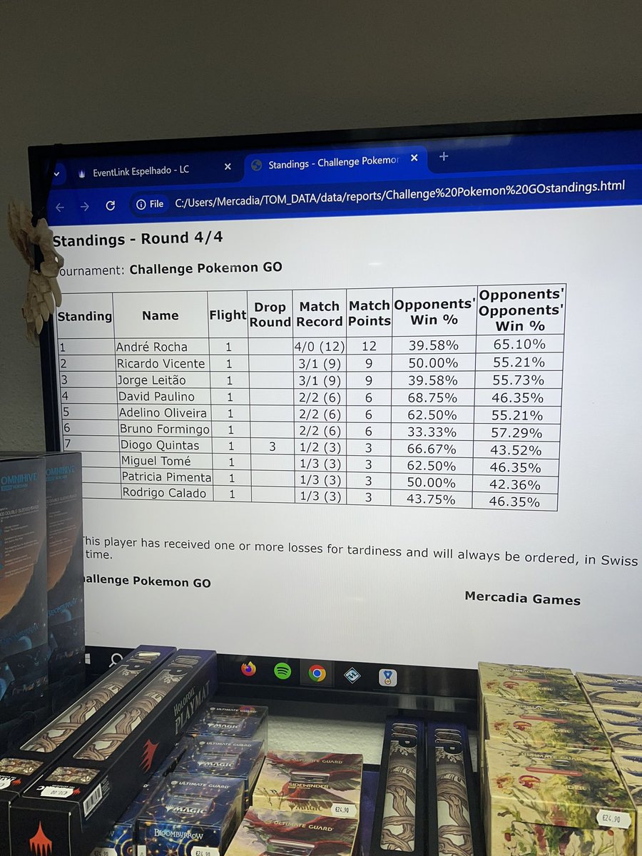 Muito satisfeito com a prestação no torneio de hoje que me valeu o 1º lugar! 
Torneio muito competitivo onde estavam representadas três equipas de esports.
Vitória para a <a href="/tigeresportspt/">Tiger eSports</a> 🐯 💪
