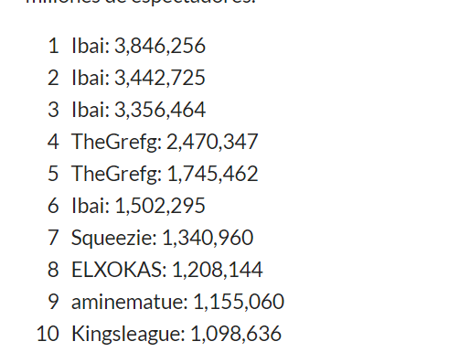 luis_rr99's tweet photo. @KhangtheLzer @esportsawards @samyriveratv @QiddiyaGaming well lets see the topic ibai its 10 times in the top 10 speed 0. so ibai can only build that numbers 1 time mmmm interesting https://t.co/nThcKIKiMI