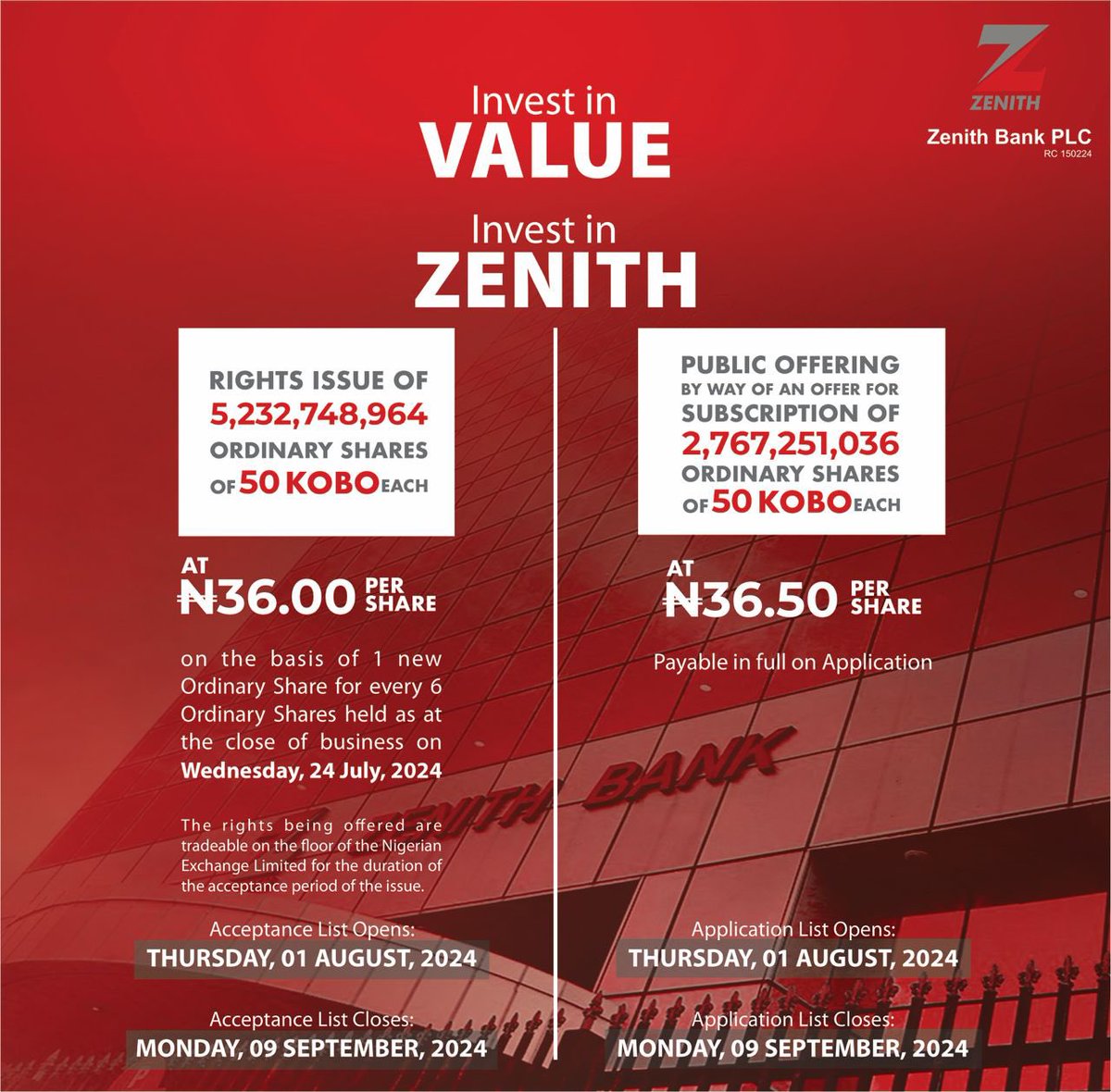 Mbahdeyforyou's tweet photo. Zenith Bank has been performing impressively year after year—they just keep going strong!
If you’re thinking of playing the long game, their shares is worth a look.
#investinvalue
#Zenithbankpublicoffer2024 https://t.co/a1FqoEHh7i