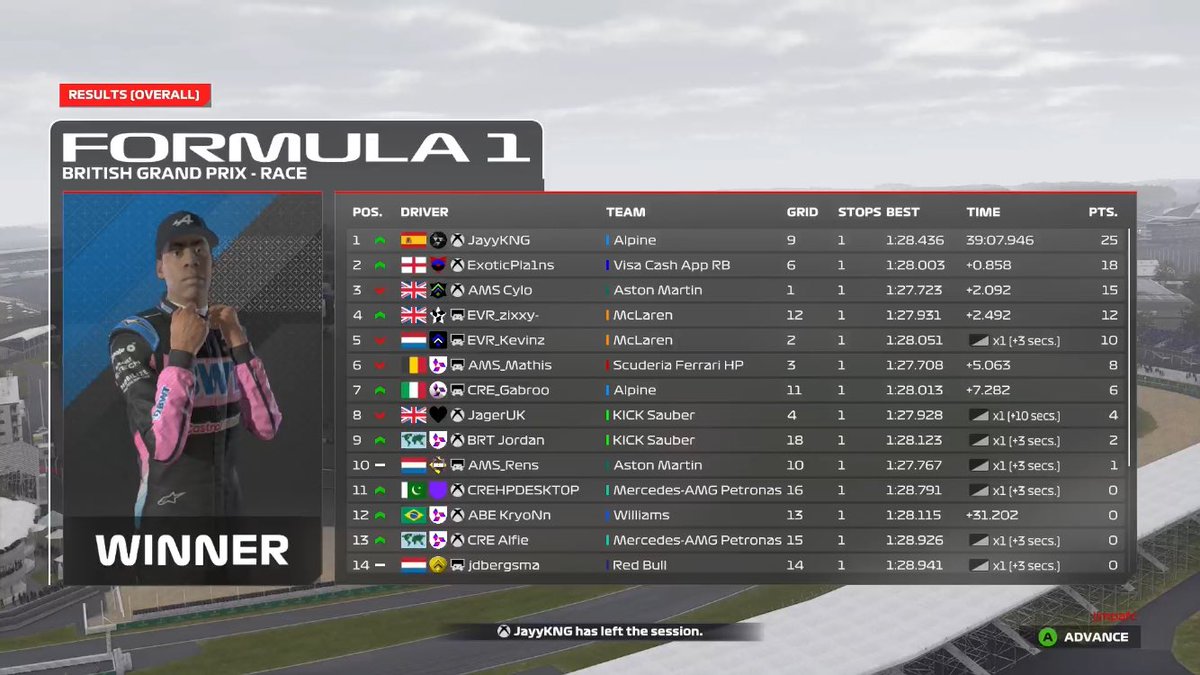 BBS League, Silverstone 

King is back.