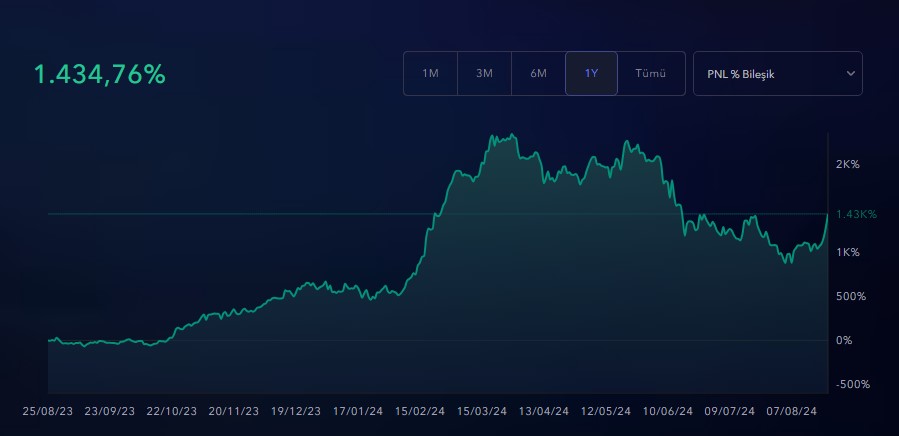 The market has started pricing in interest rate cuts.

Everything now looks promising.

They will start printing money. Fed Chairman Powell’s remarks in the last meeting indicate that the money supply will increase. Following this, a period of abundance will begin, and loans will