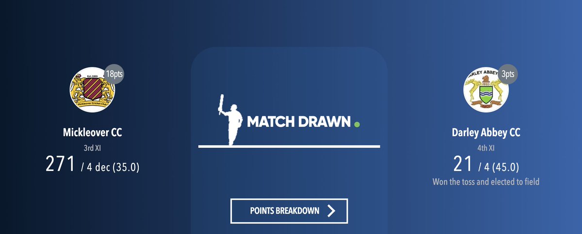 ThatsSoVillage's tweet image. Scorecard of the day... 

Ian Bestwick bats for 45 overs and faces 137 balls for 0* for Darley Abbey CC 4th XI.