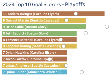 Chucktown tweet media