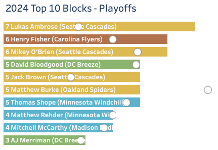 Chucktown tweet media