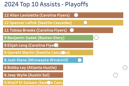 Chucktown tweet media