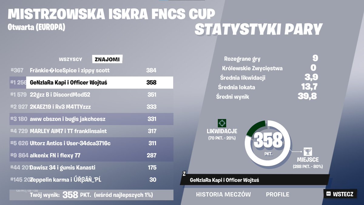 Top 1.256 / Champion Sparkplug FNCS Cup 🤠🔫