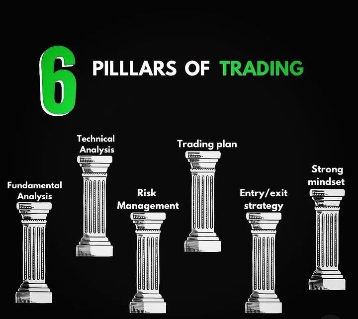 Tradevantagepro's tweet photo. True https://t.co/JLJlUkBspM
