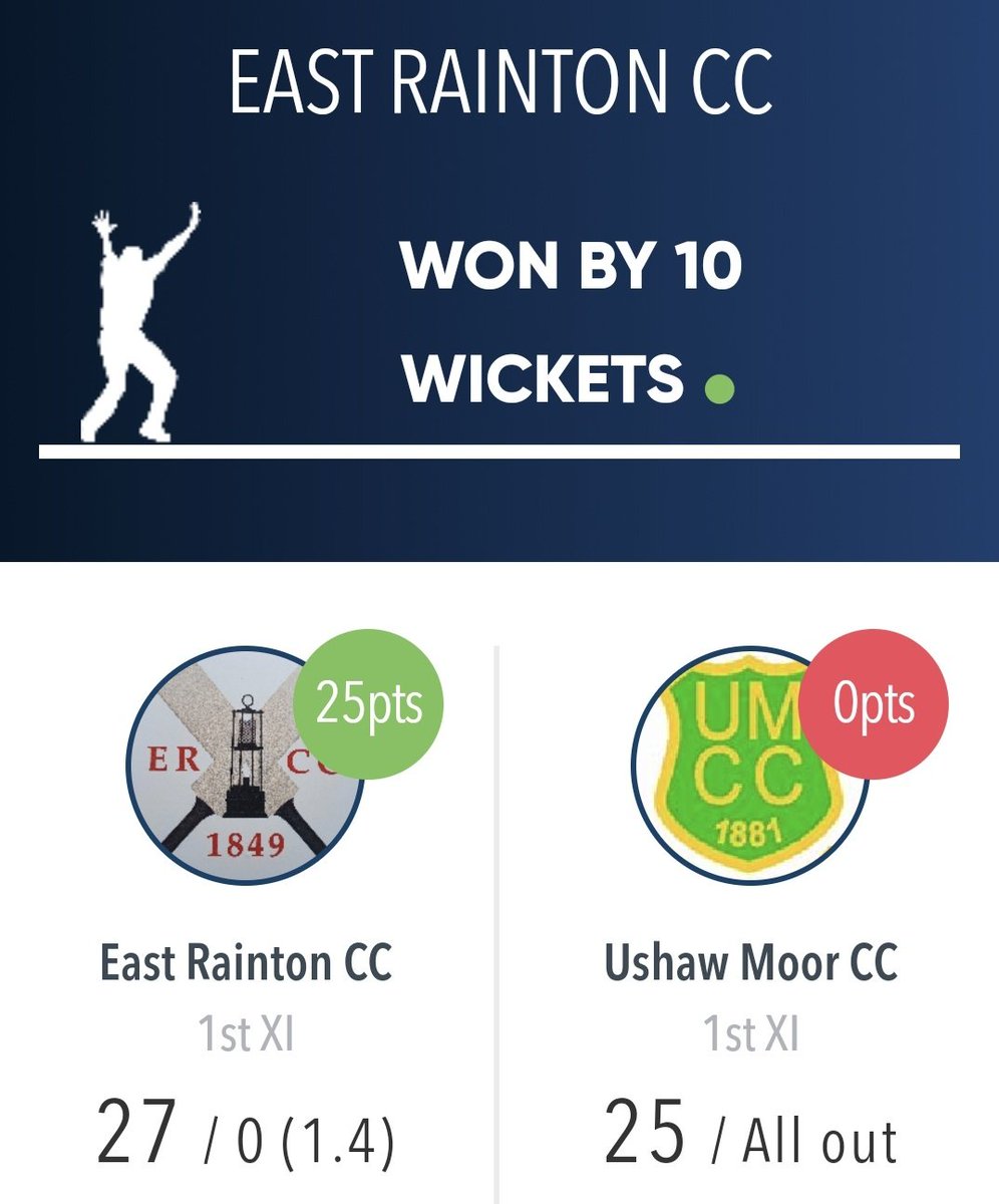 East Rainton CC (@east_raintoncc) on Twitter photo A quick win against <a href="/ClubUshaw/">Ushaw Moor Cricket Club</a>
Big shout out to Ben Foster for his 5 for 9 ๐
The second succumbed away at <a href="/ClubMainsforth/">Mainsforth Cricket Club</a>, we were all out for 82.
๐ด Matchball sponsor - Central Park Catering
Sponsors -
Browns auto services ltd ๐
Osborne Garage ๐
#hawayrainton
#175notout A quick win against <a href="/ClubUshaw/">Ushaw Moor Cricket Club</a>
Big shout out to Ben Foster for his 5 for 9 ๐
The second succumbed away at <a href="/ClubMainsforth/">Mainsforth Cricket Club</a>, we were all out for 82.
๐ด Matchball sponsor - Central Park Catering
Sponsors -
Browns auto services ltd ๐
Osborne Garage ๐
#hawayrainton
#175notout
