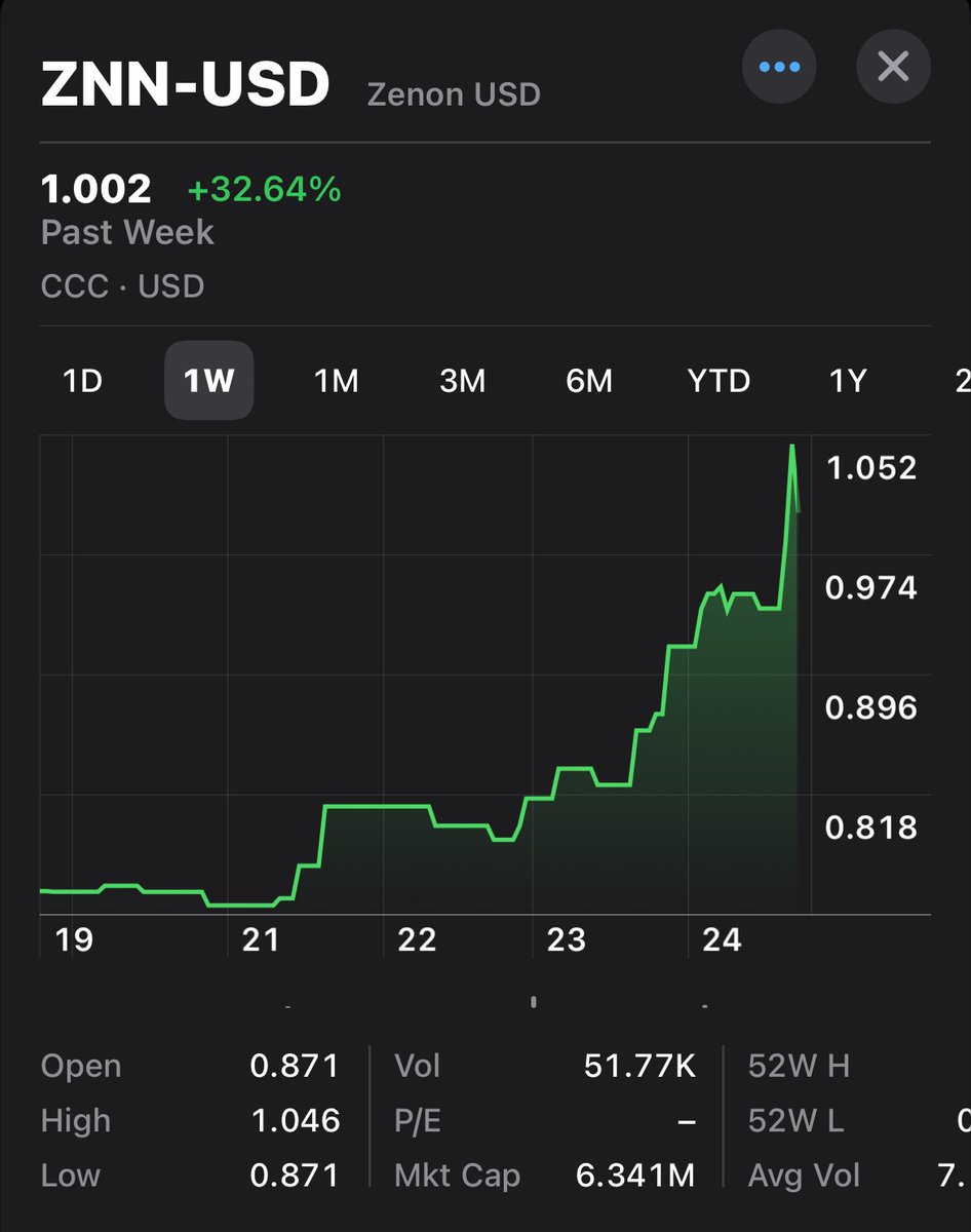 SultanOfStaking's tweet photo. Up up and away 🚀 https://t.co/1BSG9qZslf