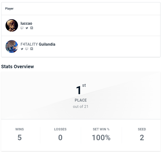 GGS <a href="/luccaogodtier/">f4t luccao</a> 
@F4TALITY_ 🕵️‍♂️