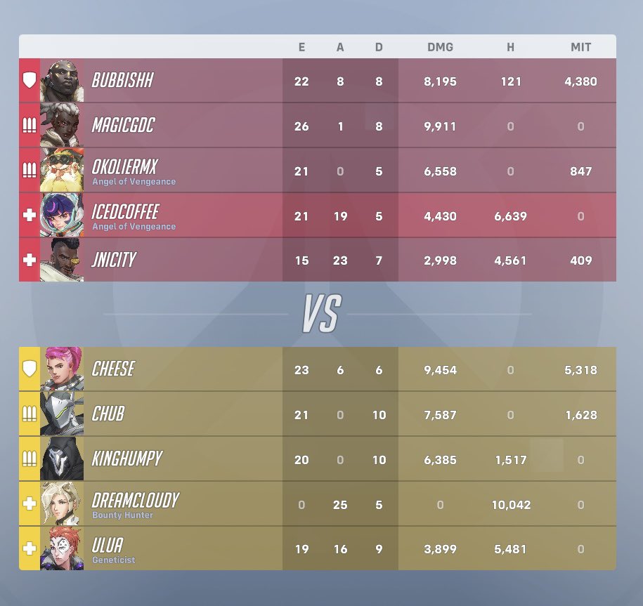 itsicedcoffee's tweet photo. if you think juno is ass and needs a buff you're clearly just bad (6 of that genji's deaths were me alone) https://t.co/uSQU0bYGOe